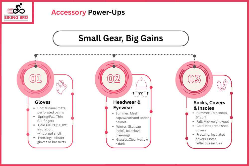 Accessory Power‑Ups