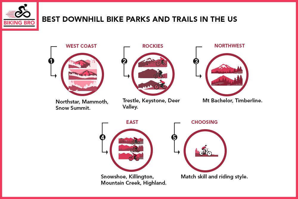 Best Downhill Bike Parks and Trails in the US