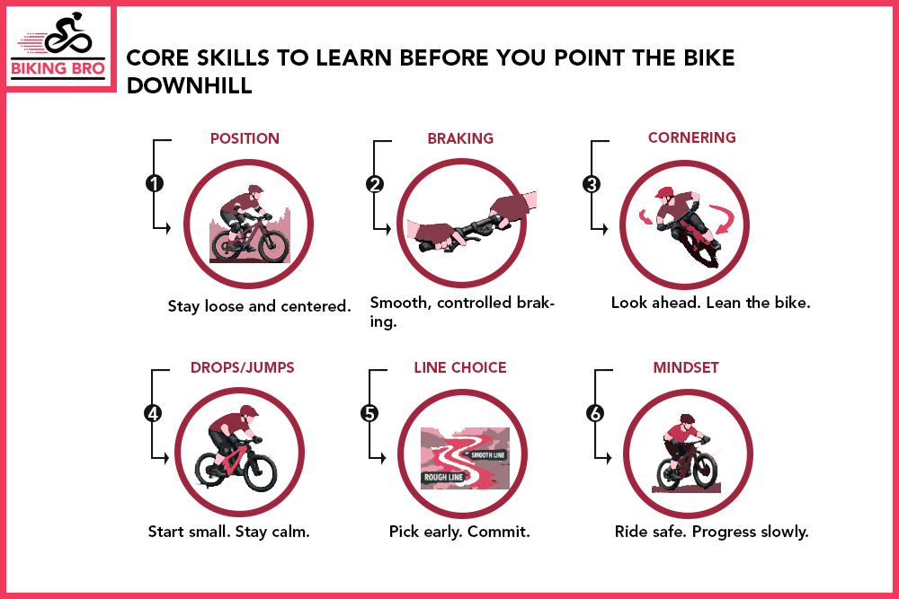 Core Skills To Learn Before You Point The Bike Downhill