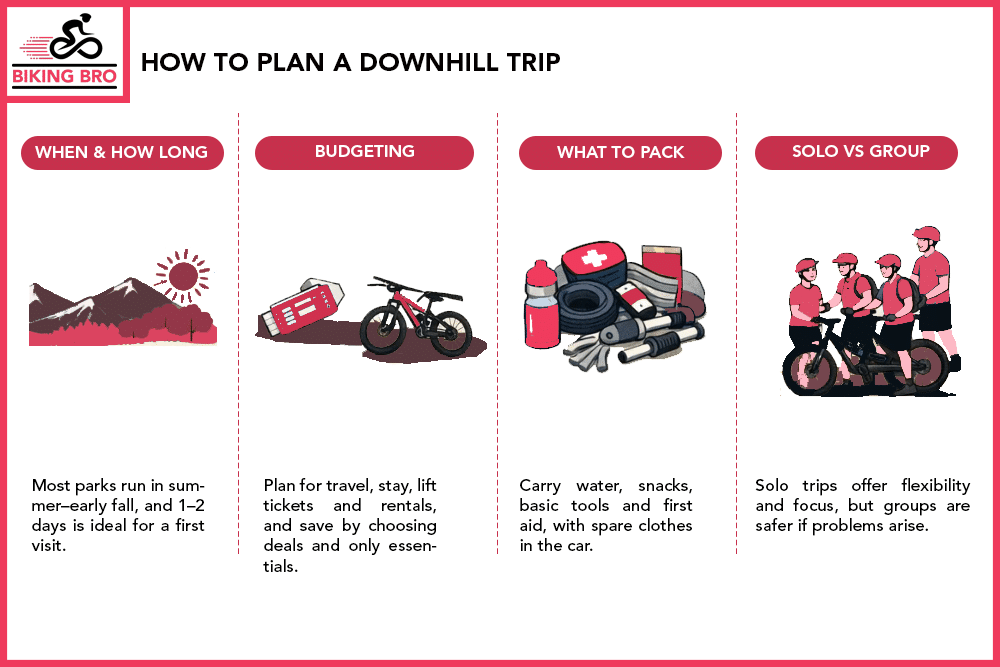 How To Plan a Downhill Trip