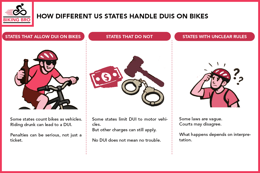 How Different US States Handle DUIs on Bikes