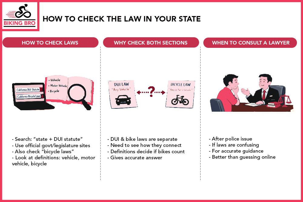 How To Check The Law In Your State