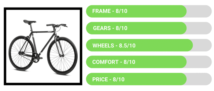 Schwinn Discover Adult Hybrid Bike - Best Commuter Bikes Review
