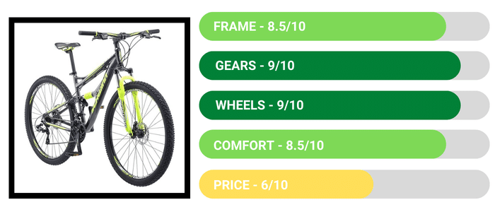 Schwinn Traxion Mountain Bike - Best Commuter Bikes Review-1
