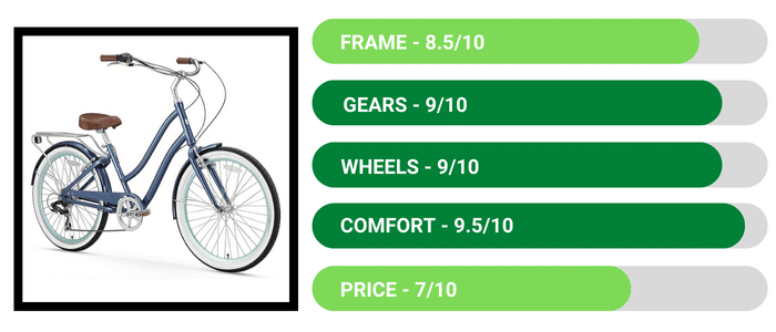 Sixthreezero EVRYjourney Hybrid Bicycle - Best Commuter Bikes Review-1