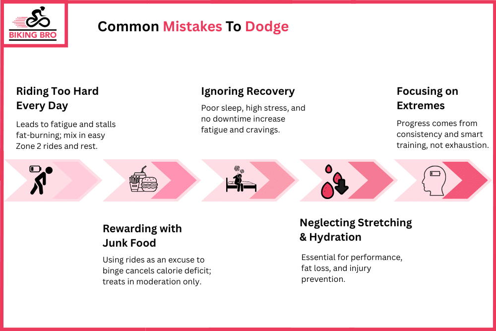 Common Mistakes To Dodge