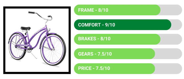 Firmstrong Bella Classic Beach Cruiser - Firmstrong Beach Cruiser Review
