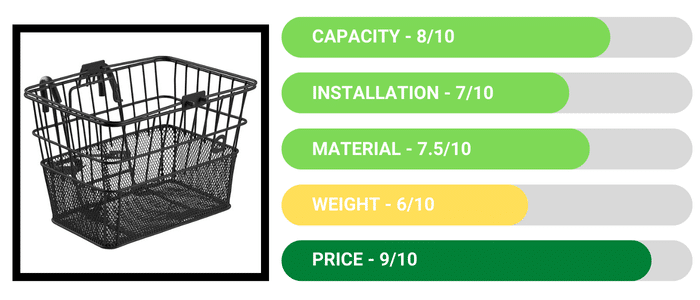 Retrospec Apollo Bike Basket - Best Bike Baskets Review