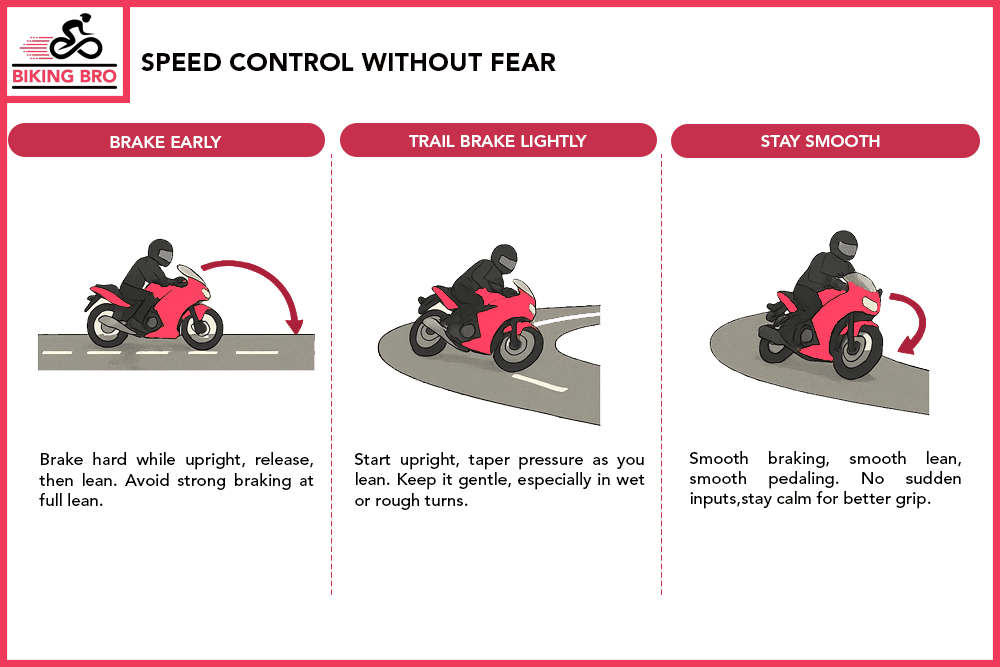 Speed control without fear