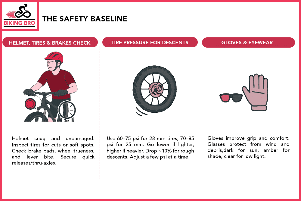 The safety baseline