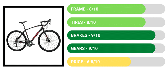 Tommaso Sentiero Gravel Bike - 4 Best Women’s Cyclocross Bikes Review