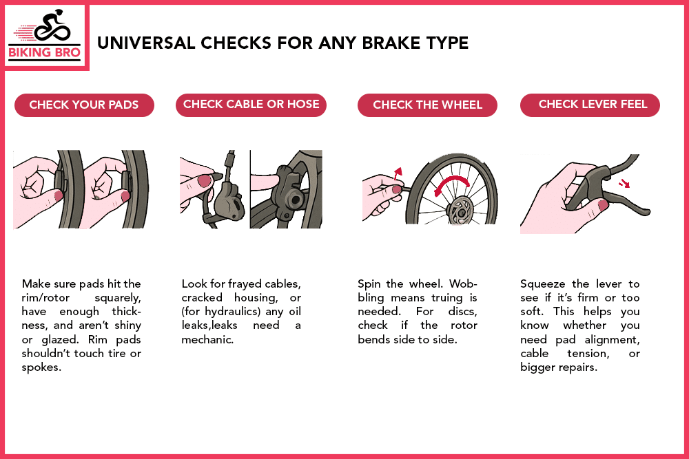 Universal Checks For Any Brake Type