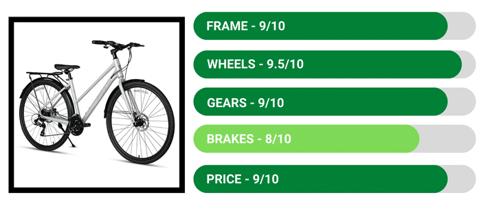 AVASTA Neptune Road Hybrid Bike - 3 Best Flat Bar Road Bikes Review