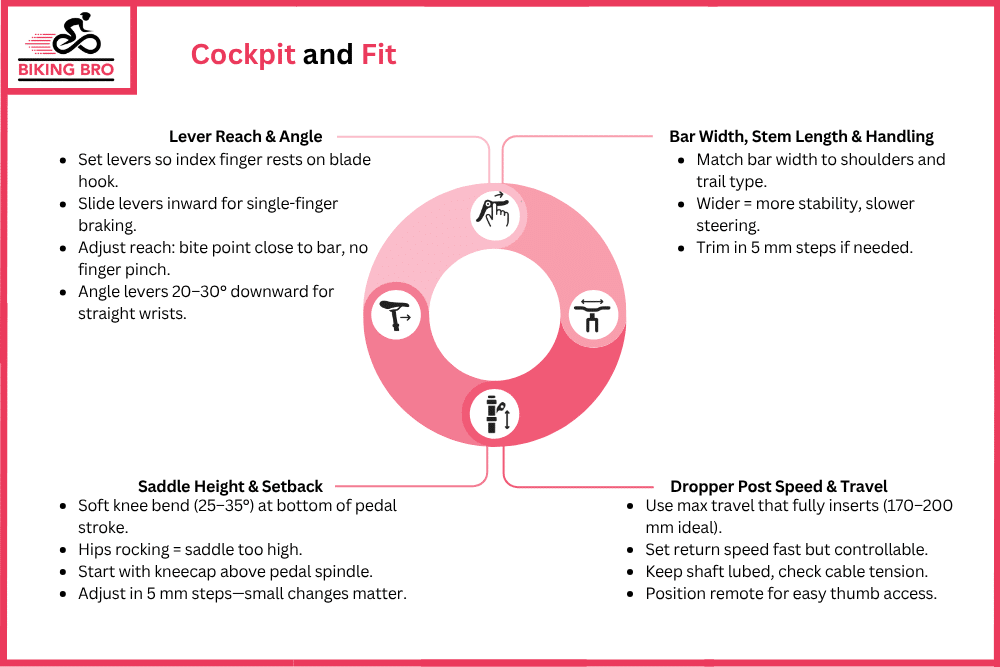 Cockpit and Fit