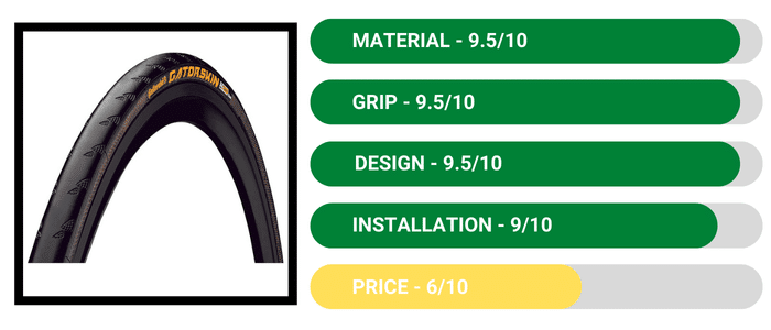 Continental Gatorskin Bike Tire - Best Fixie Tires Review