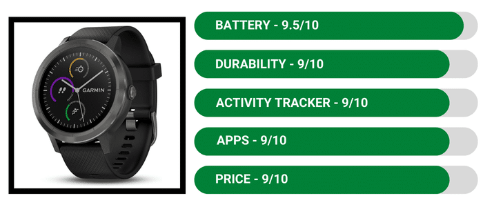 Garmin Vivoactive 3 - Fitbit Versa vs Garmin Vivoactive 3 Review