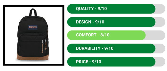 JanSport Right Pack - Best Laptop Backpacks for Biking Review