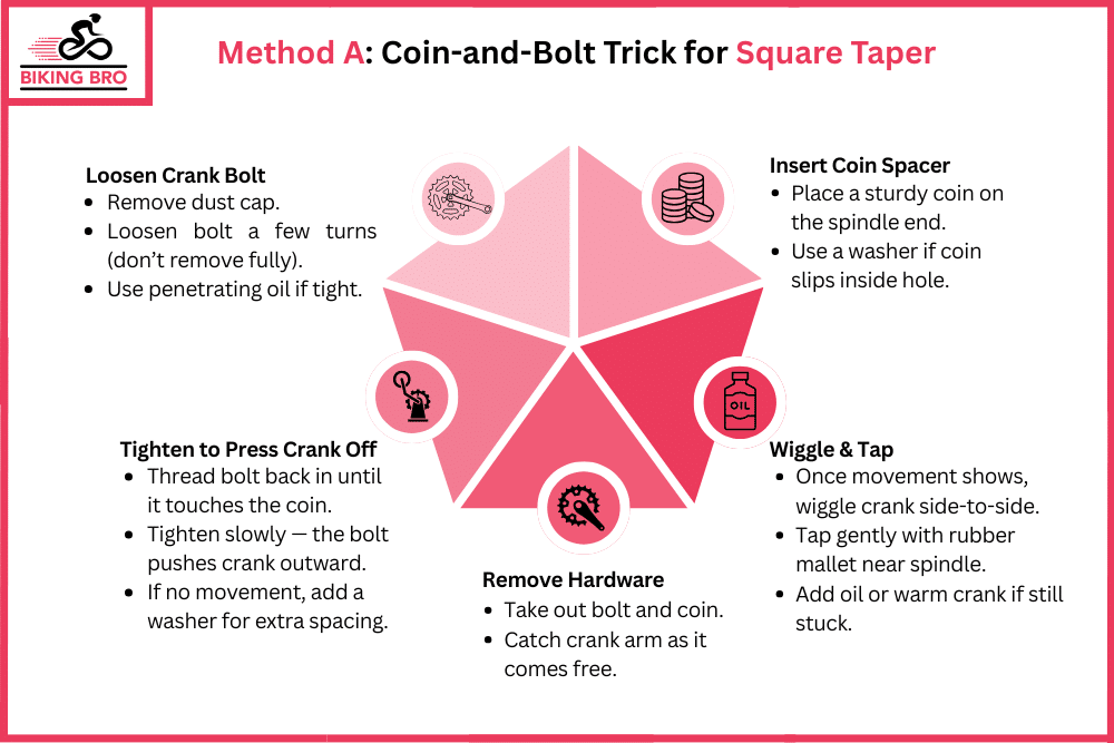 Method A Coin-and-Bolt Trick for Square Taper