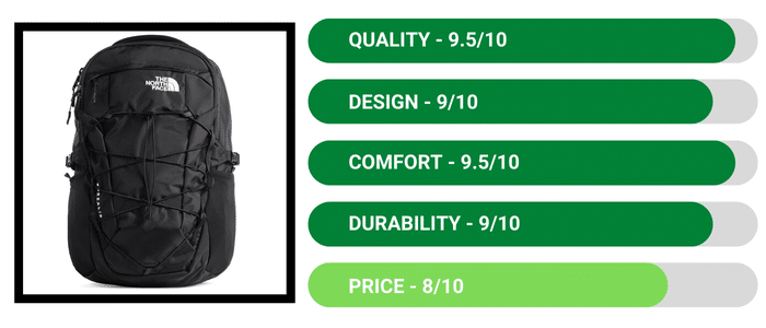 North Face Borealis - Best Laptop Backpacks for Biking Review