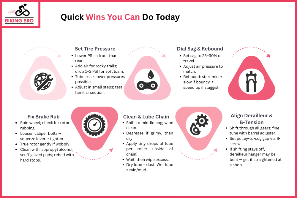 Quick Wins You Can Do Today