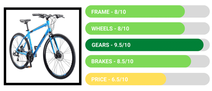 Schwinn Volare Hybrid Sports Road Bike - 3 Best Flat Bar Road Bikes Review