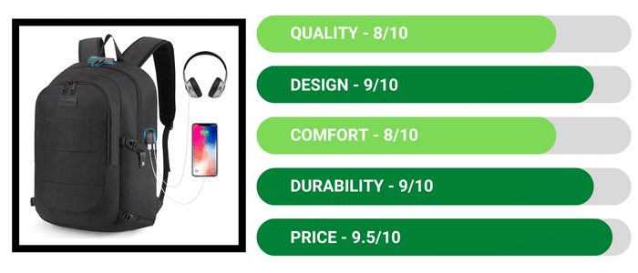 Tzowla Store Travel Laptop - Best Laptop Backpacks for Biking Review