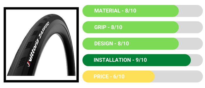 Vittoria Zaffiro V Wire Bead - Best Fixie Tires Review