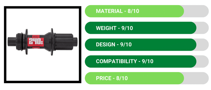 DT Swiss 240s - DT Swiss 240 vs 350 Hubs Review