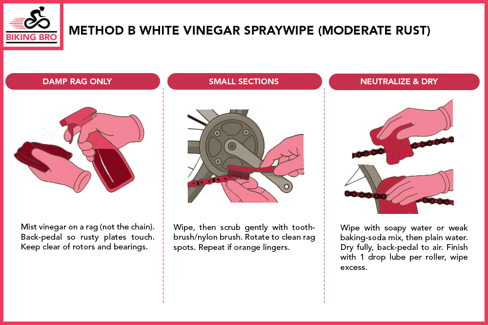 Method B White Vinegar Spray Wipe (moderate rust)