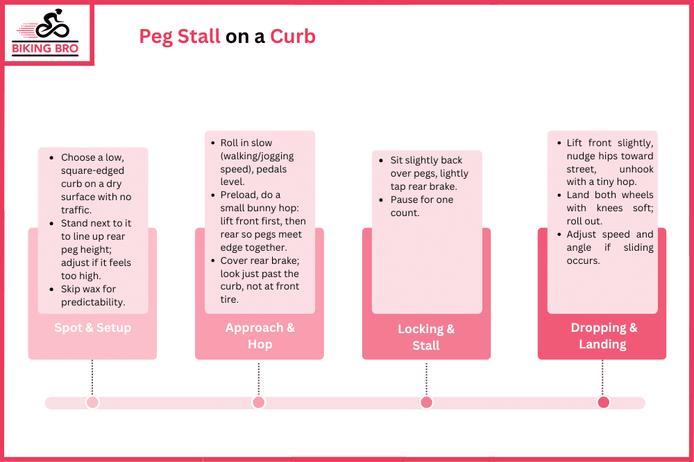 Peg Stall on a Curb