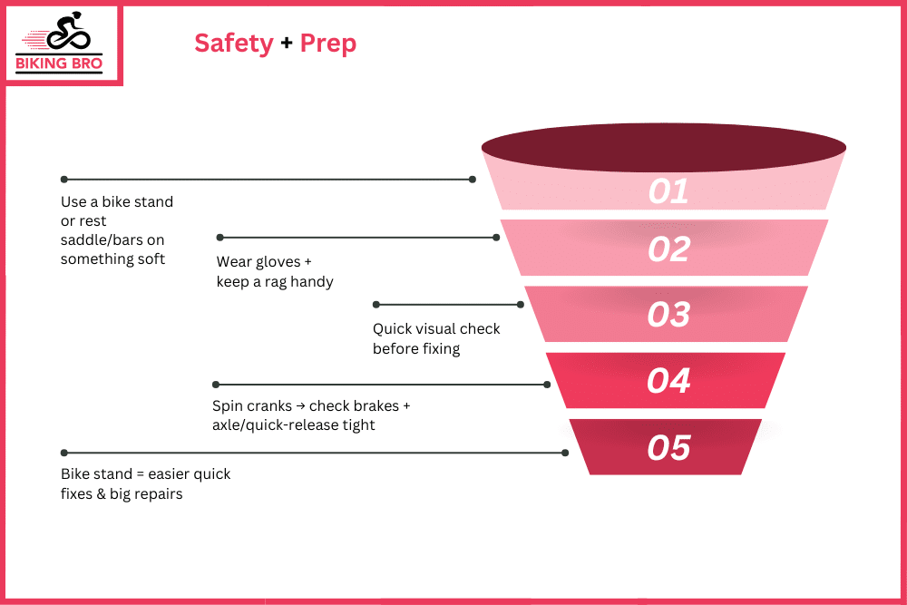 Safety + Prep