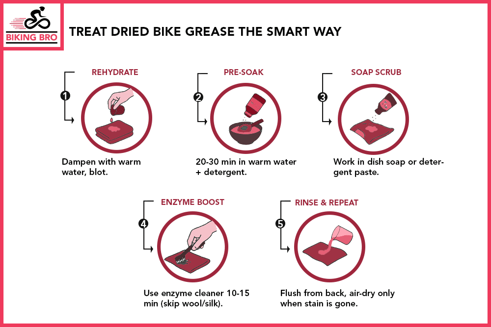 Treat dried bike grease the smart way