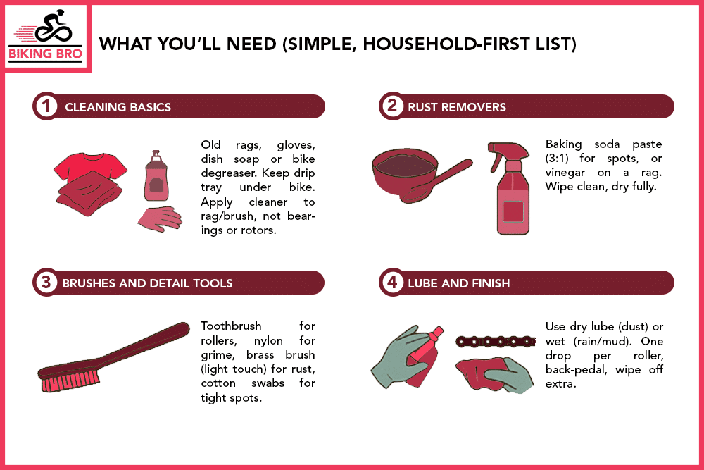 What You’ll Need (Simple, household-first list)