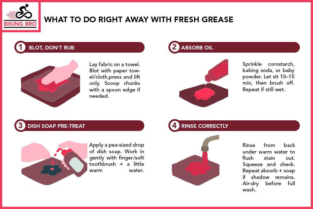 What to do right away with fresh grease