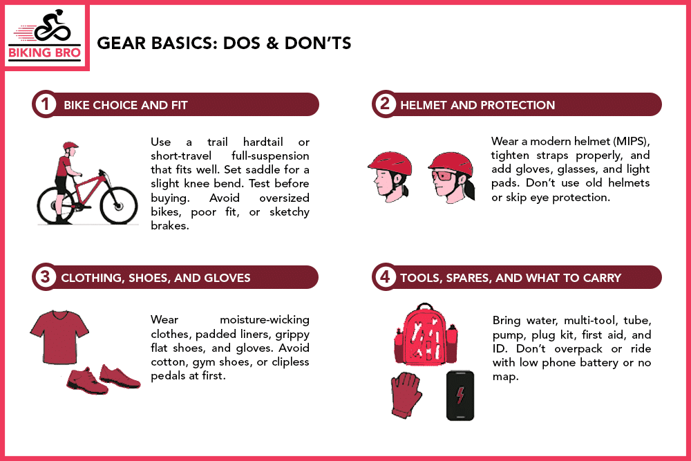Gear Basics DOs & DON’Ts