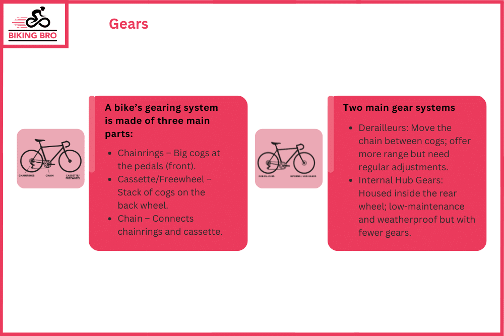 Gears 101 The simple parts behind the magic