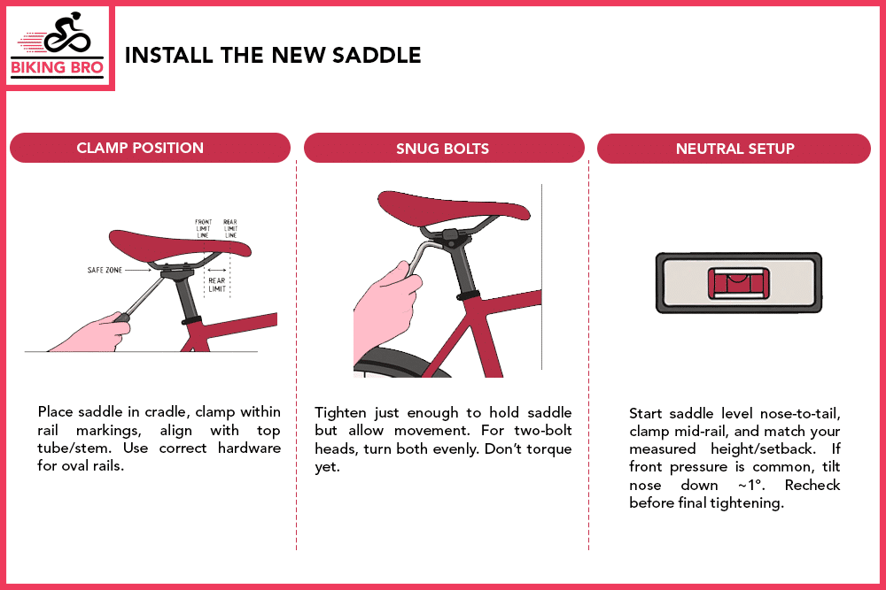 Install the New Saddle