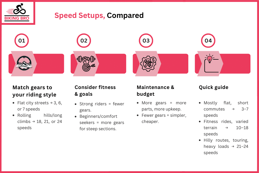Pick Your Perfect Gear Count