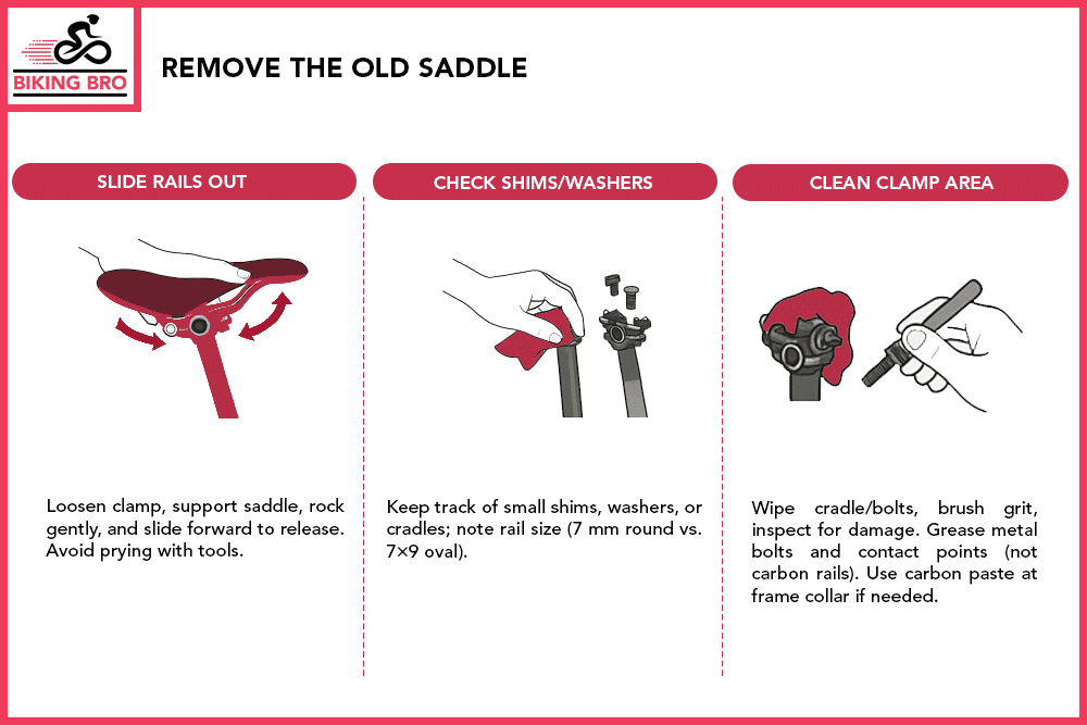 Remove the Old Saddle