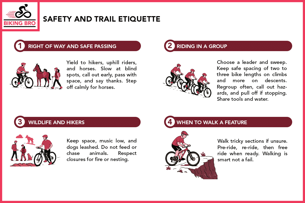 Safety and Trail Etiquette