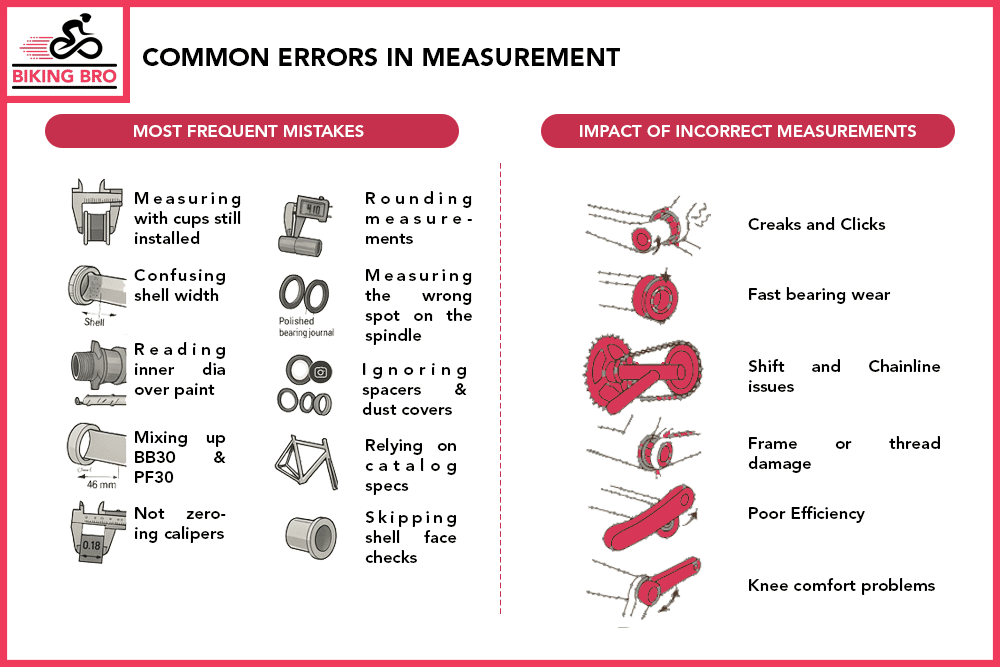 Common Errors in Measurement