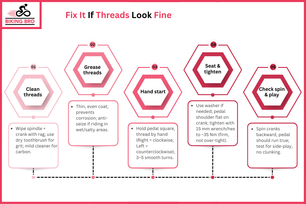 Fix It If Threads Look Fine