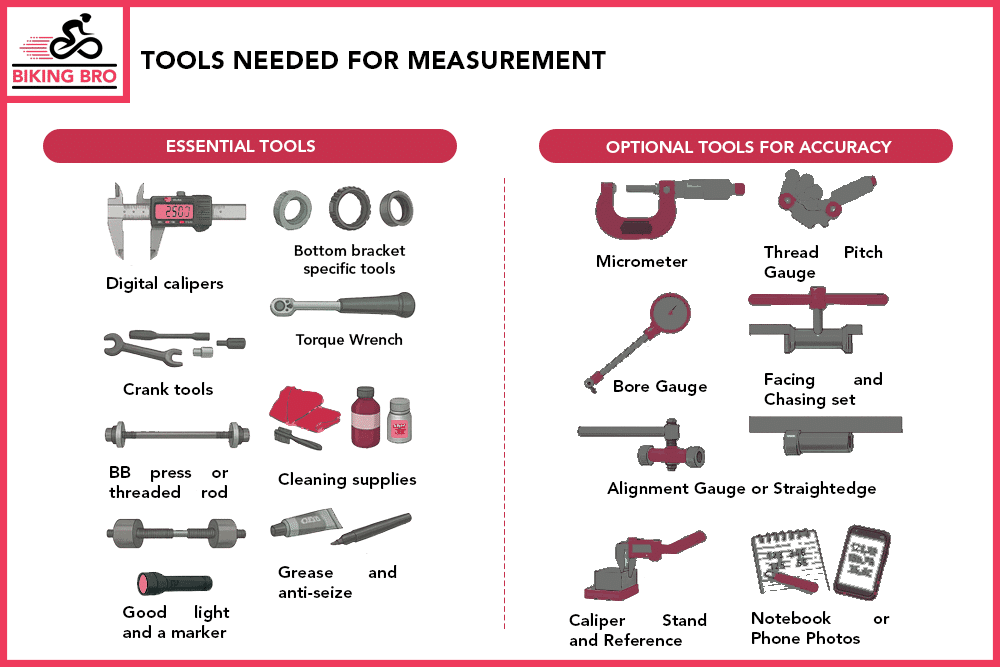 Tools Needed for Measurement