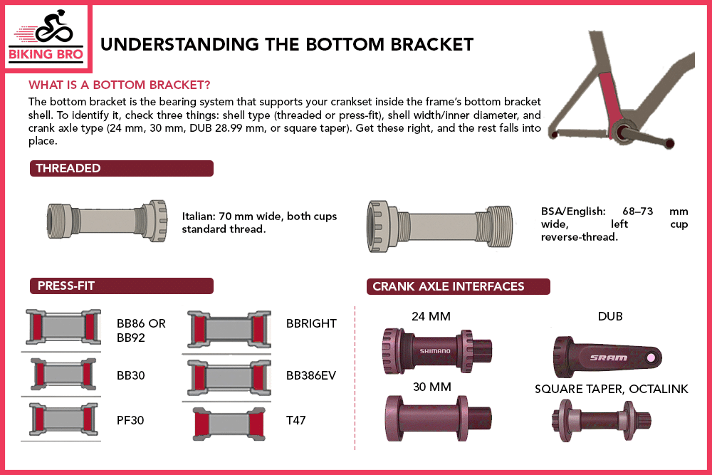Understanding the Bottom Bracket