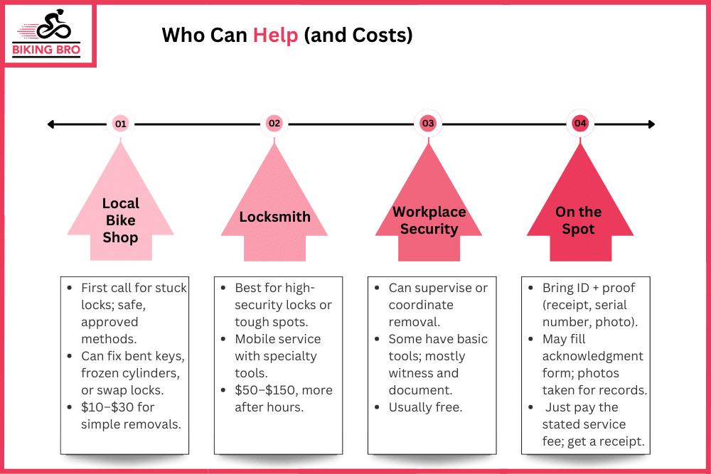 Who can help (and what it usually costs) - 1