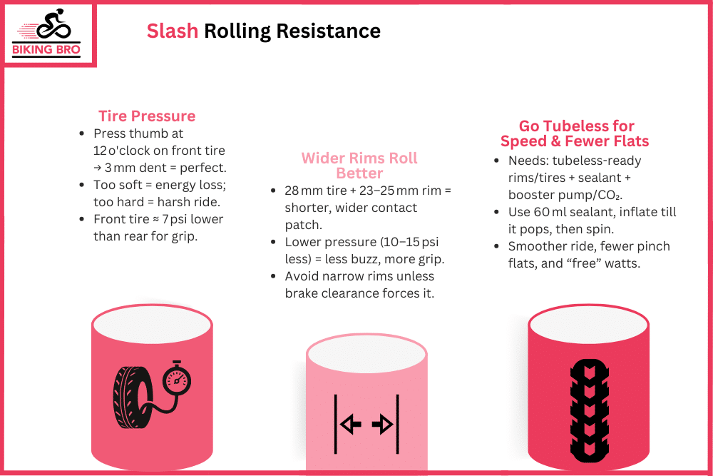 Slash Rolling Resistance Tire + Wheel Upgrades