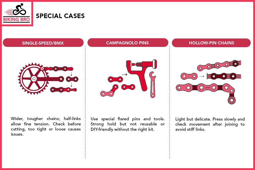 Special Cases