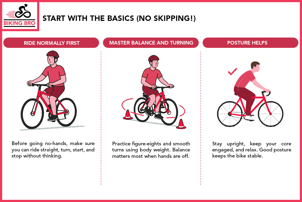 Start With the Basics (No Skipping!)