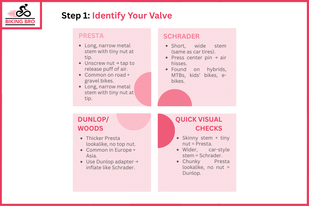 Step 1 Identify your valve