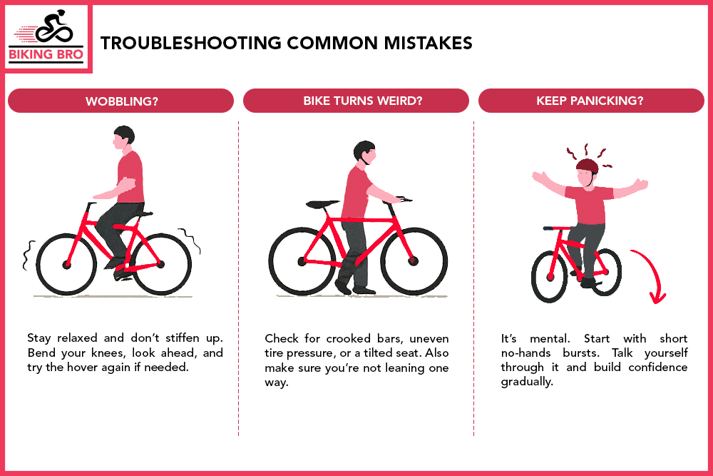 Troubleshooting Common Mistakes